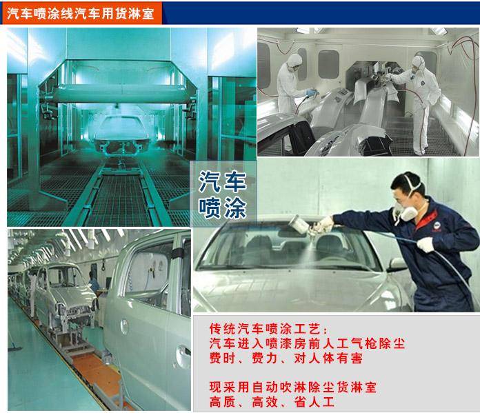 汽車(chē)涂裝線風(fēng)淋室